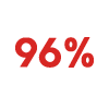 RESULTS OVER TIME